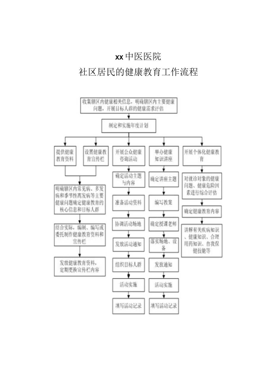 患者健康教育制度及流程.docx_第1页