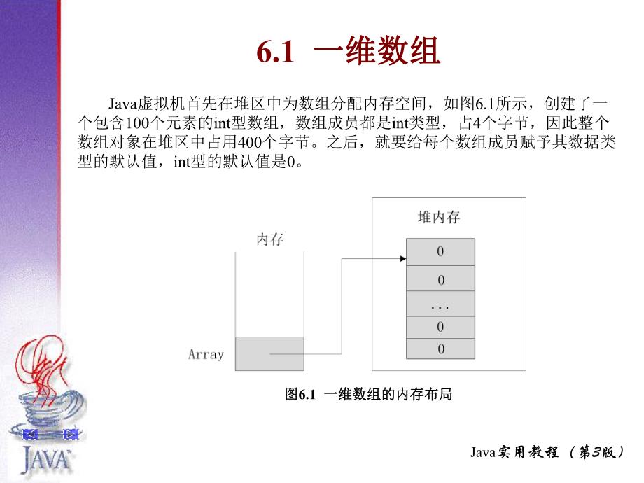 第6章数组枚举及注解.ppt_第3页