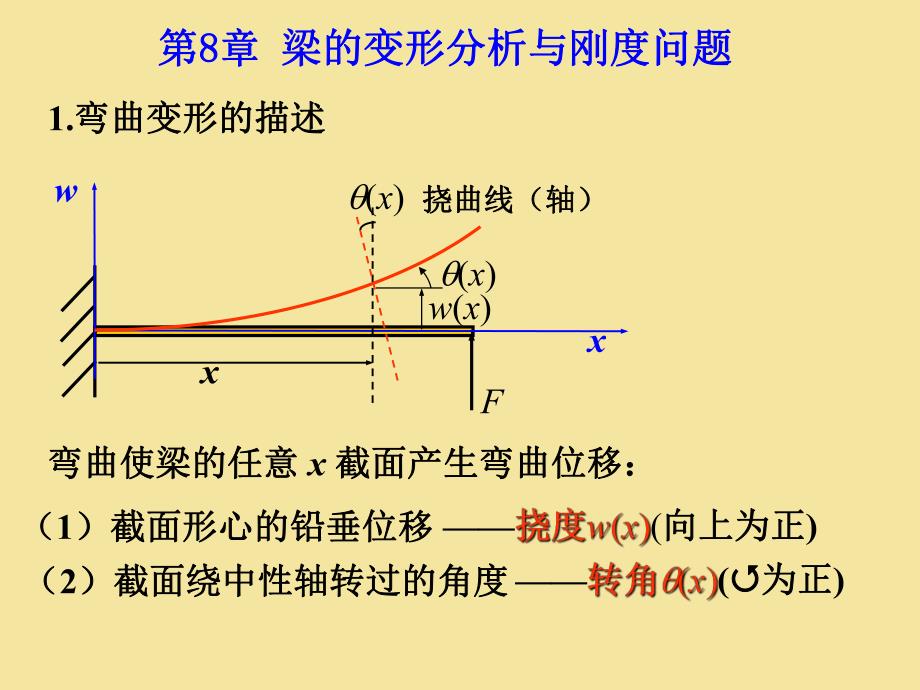 第8章梁的变形分析与刚度问题名师编辑PPT课件.ppt_第1页