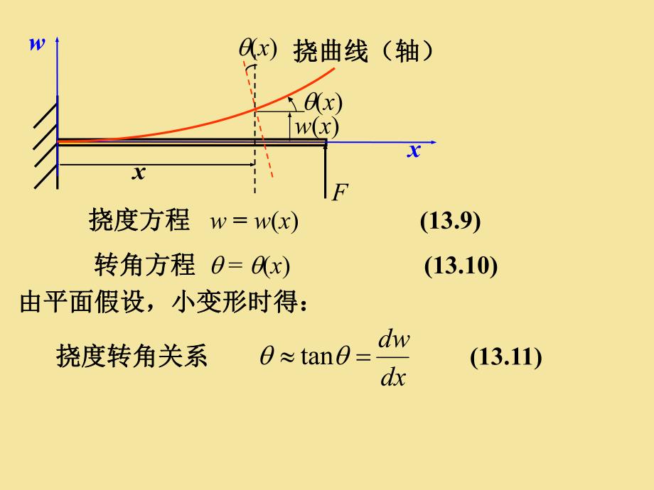 第8章梁的变形分析与刚度问题名师编辑PPT课件.ppt_第2页