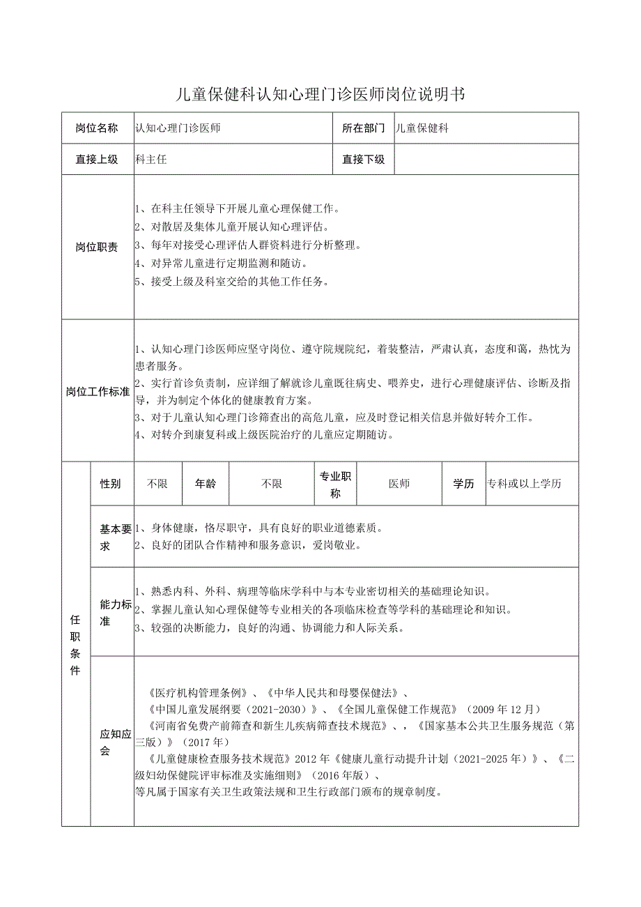 儿童保健科认知心理门诊医师岗位说明书.docx_第1页