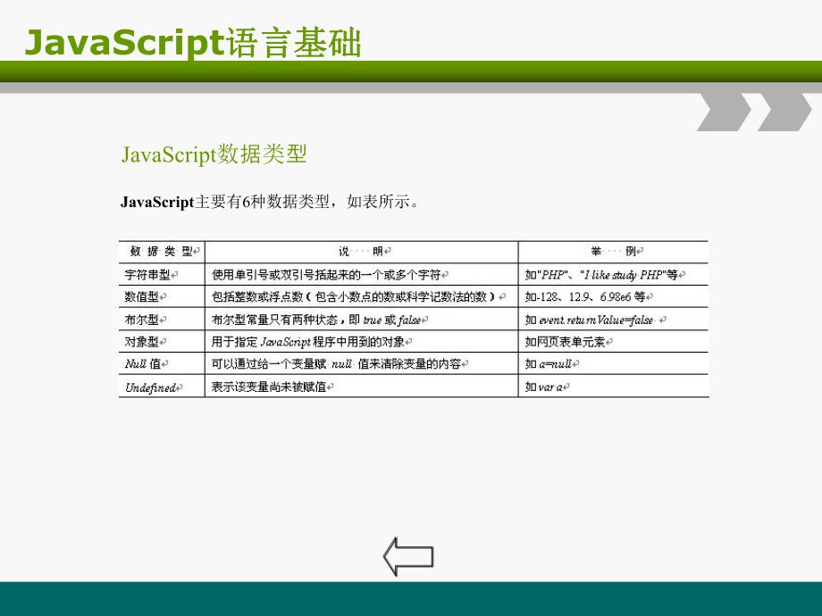 第7章PHP与JavaScript.ppt_第3页