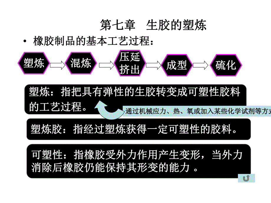 第7章生胶塑炼工.ppt_第2页