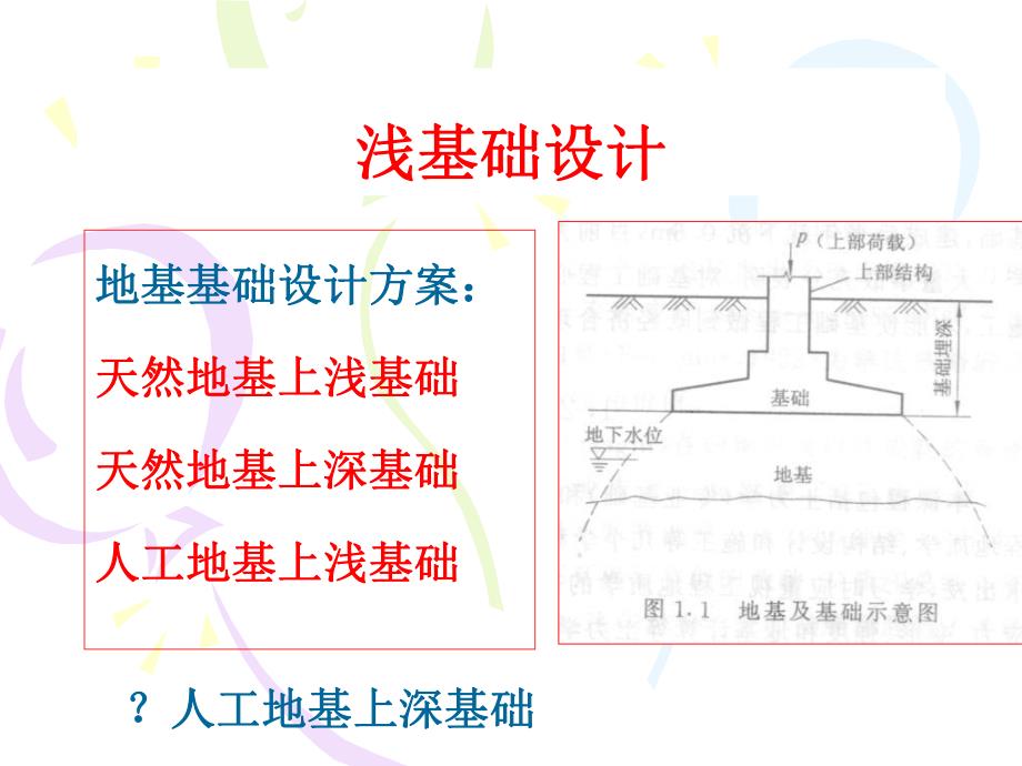 第7章天然地基上浅基础.ppt_第1页