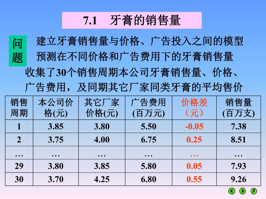 第7章统计回归模型.ppt_第3页