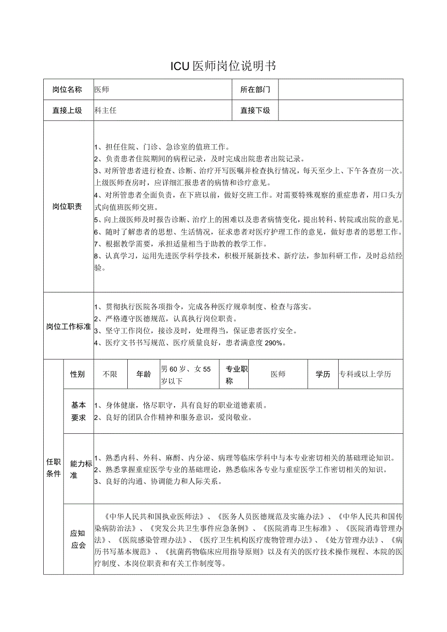 ICU医师岗位说明书.docx_第1页