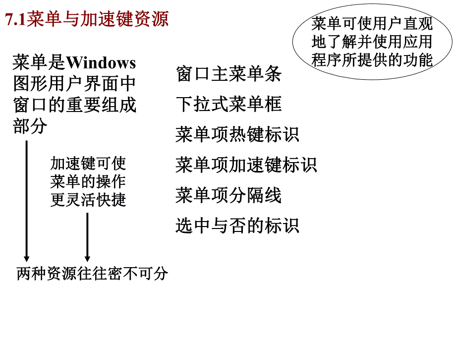 第7章资源在Windows编程中的应用.ppt_第3页