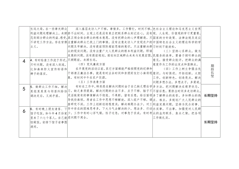 党员领导干部学习贯彻党的二十大精神民主生活会问题整改清单.docx_第2页