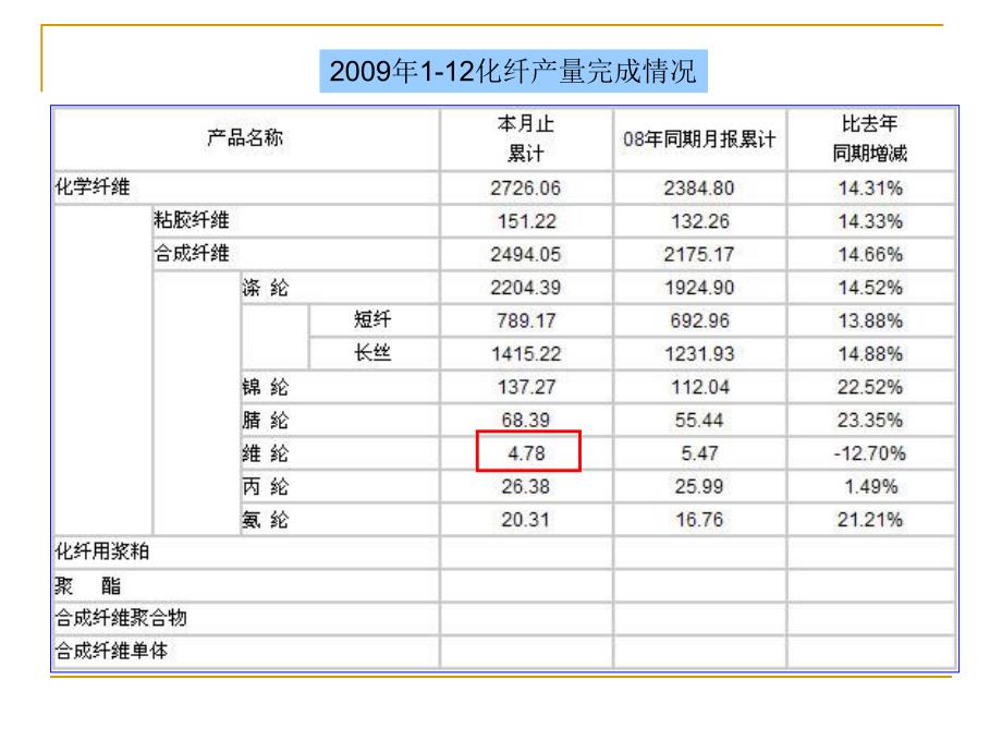 第7章聚乙烯醇纤维.ppt_第3页