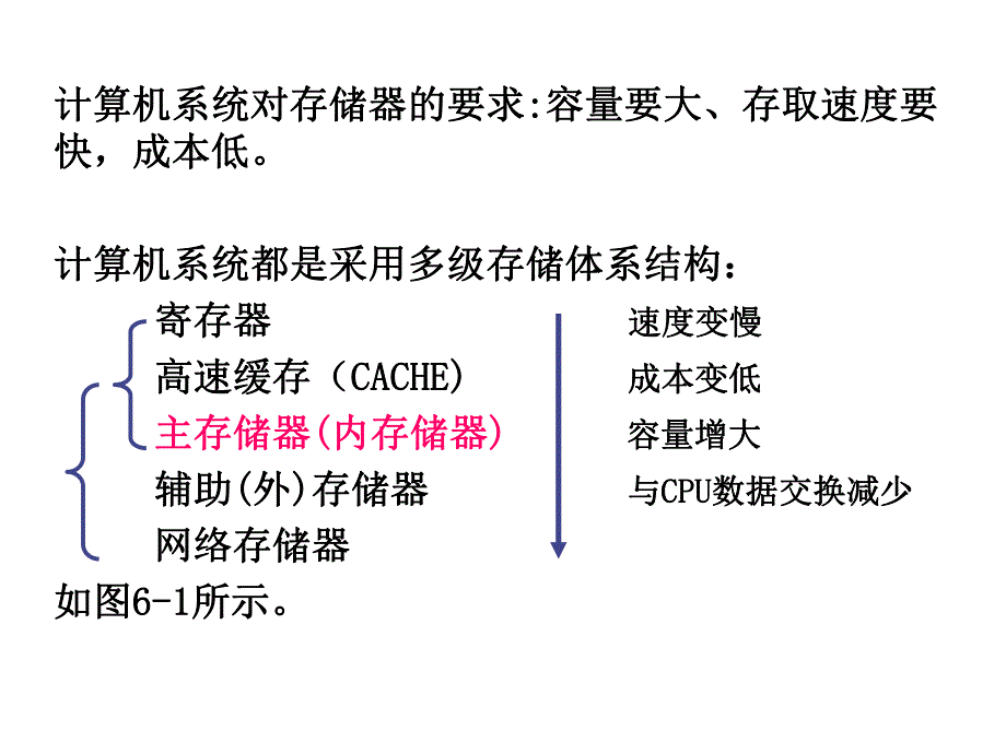 第6章主存储器1.ppt_第3页