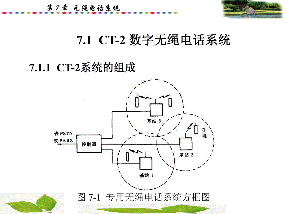 第7章 无绳电话系统.ppt_第3页