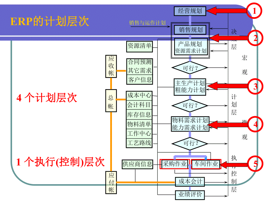 第6章车间作业管理和JIT.ppt_第2页