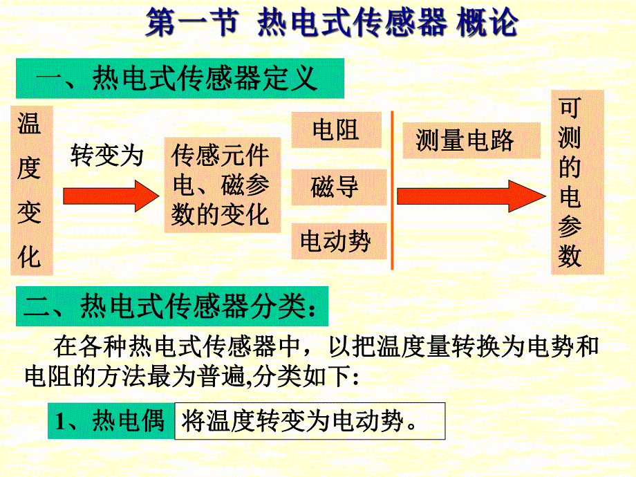 第7章热电式传感器.ppt_第2页