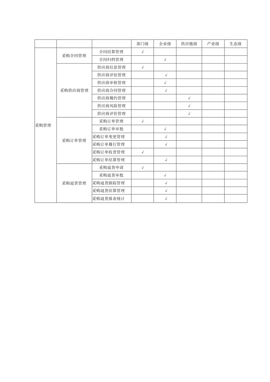 食品供应链管理软件功能列表.docx_第2页