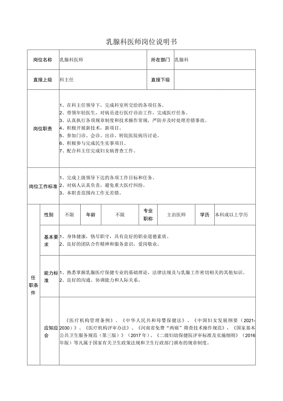 乳腺科医师岗位说明书.docx_第1页