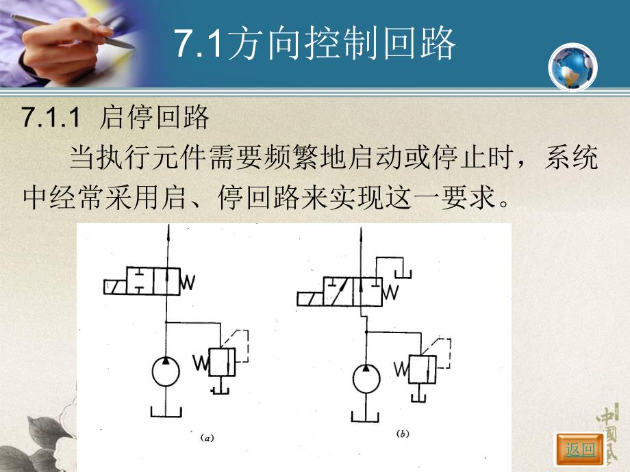 第7章—液压基本回路.ppt_第2页