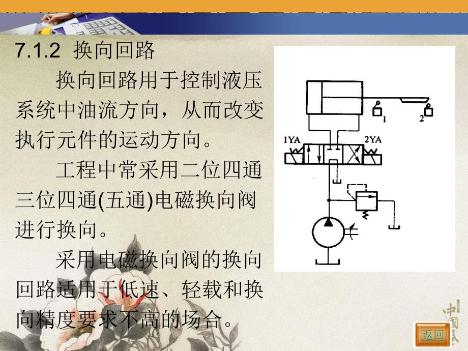 第7章—液压基本回路.ppt_第3页