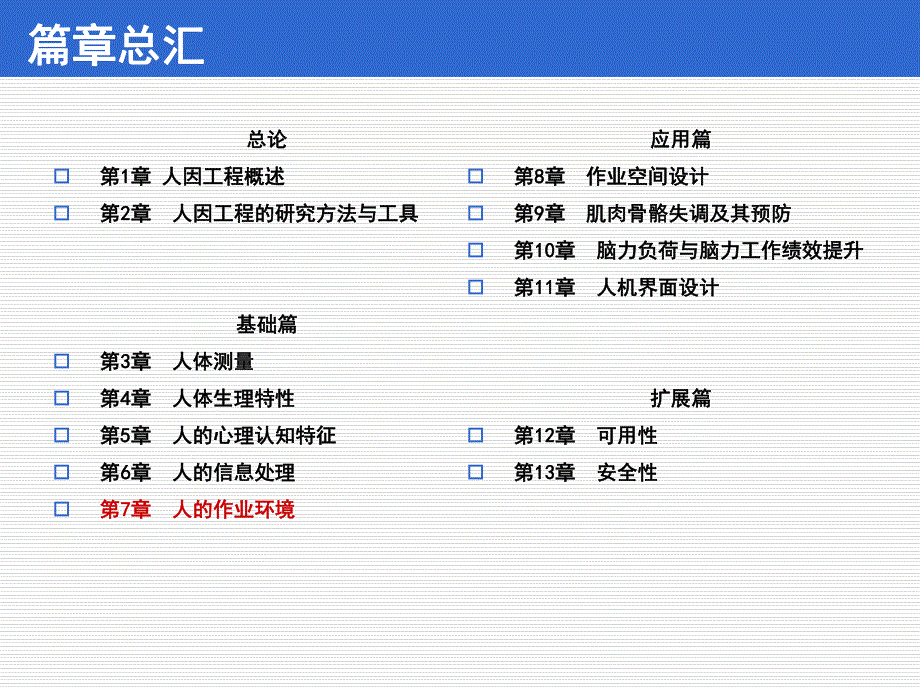 第7章：人的作业环境.ppt_第2页