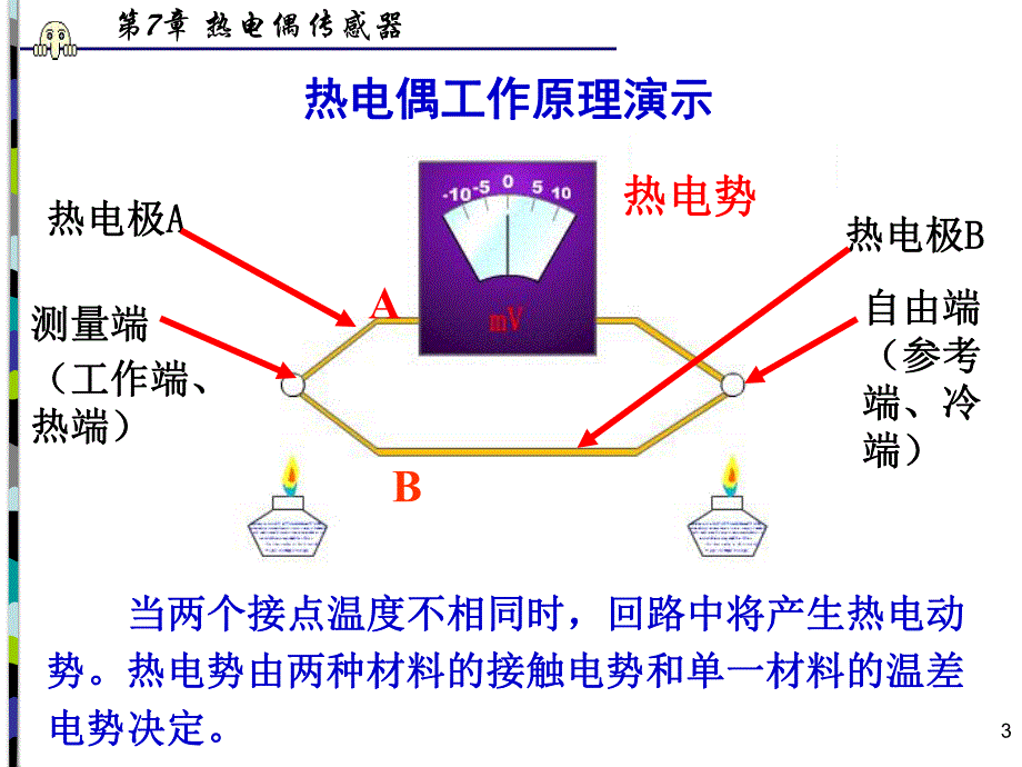 第7章智能控制.ppt_第3页