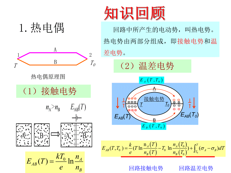 第7章激光器介绍.ppt_第1页