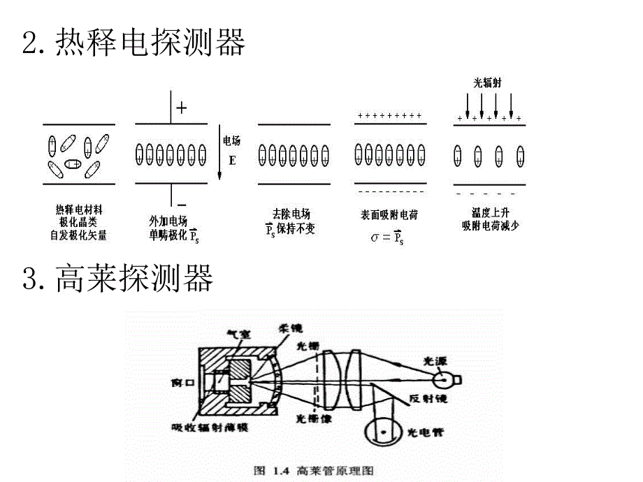 第7章激光器介绍.ppt_第2页