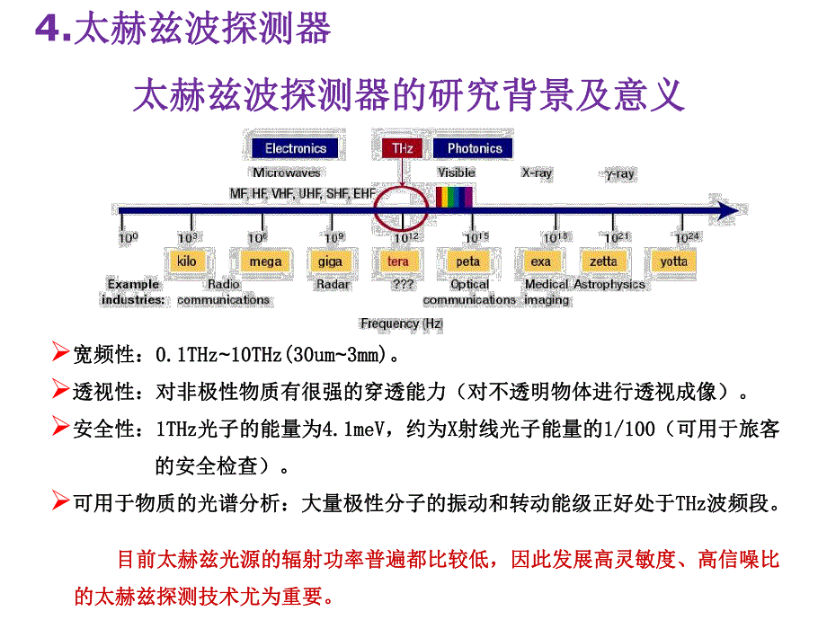 第7章激光器介绍.ppt_第3页