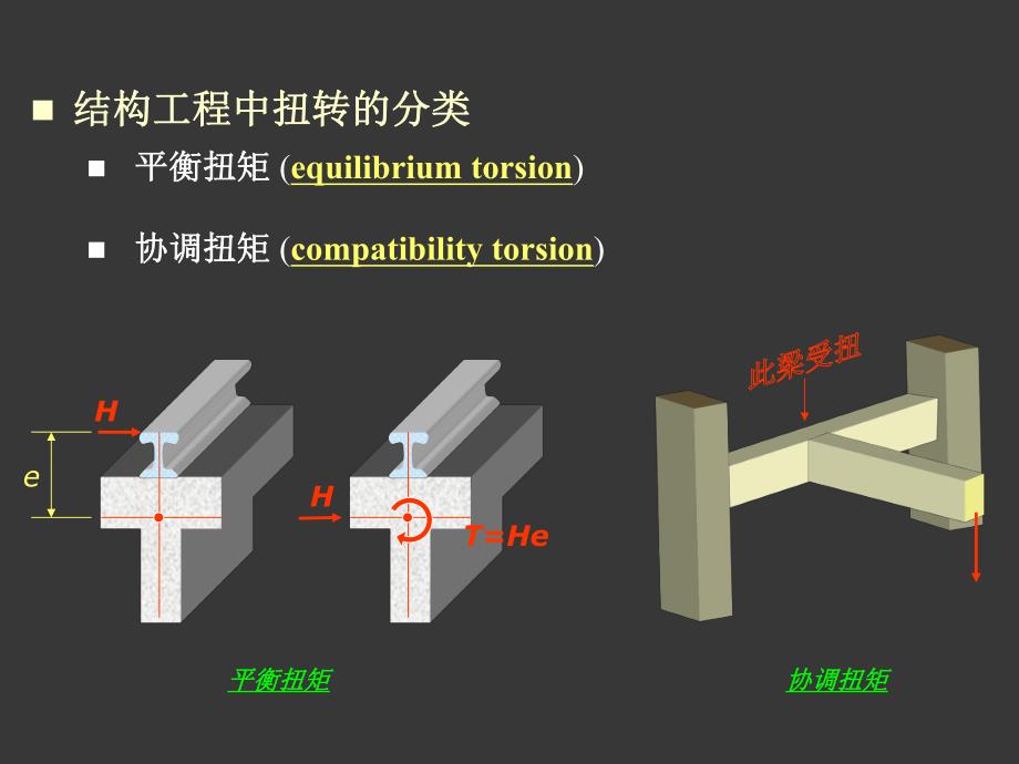 第8章 受扭构件扭曲截面受力性能与设计.ppt_第3页