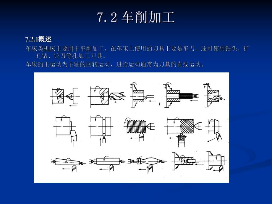 第7章金属切削加工.ppt_第3页