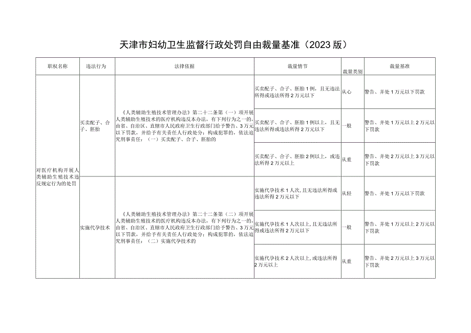 计划生育与妇幼卫生监督行政处罚自由裁量基准(2023版).docx_第1页