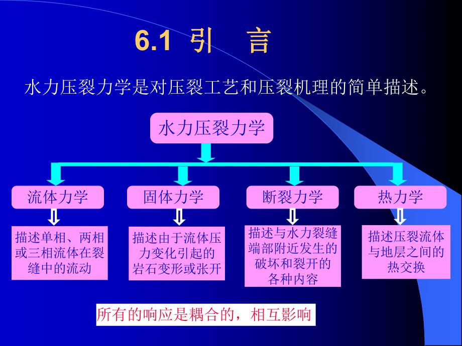 第6章水力压裂力学.ppt_第3页