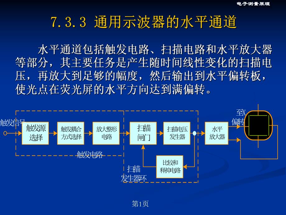 第7章信号波形测量2.ppt_第1页