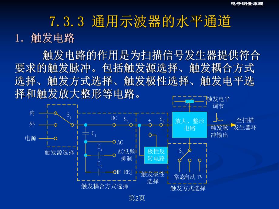 第7章信号波形测量2.ppt_第2页