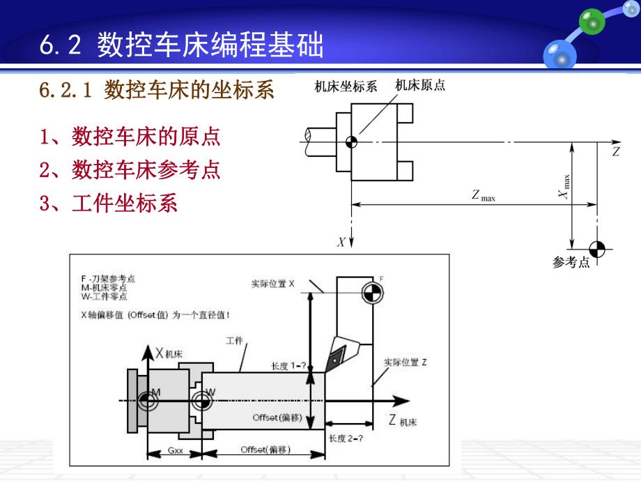 第6章数控车床的编程.ppt_第3页