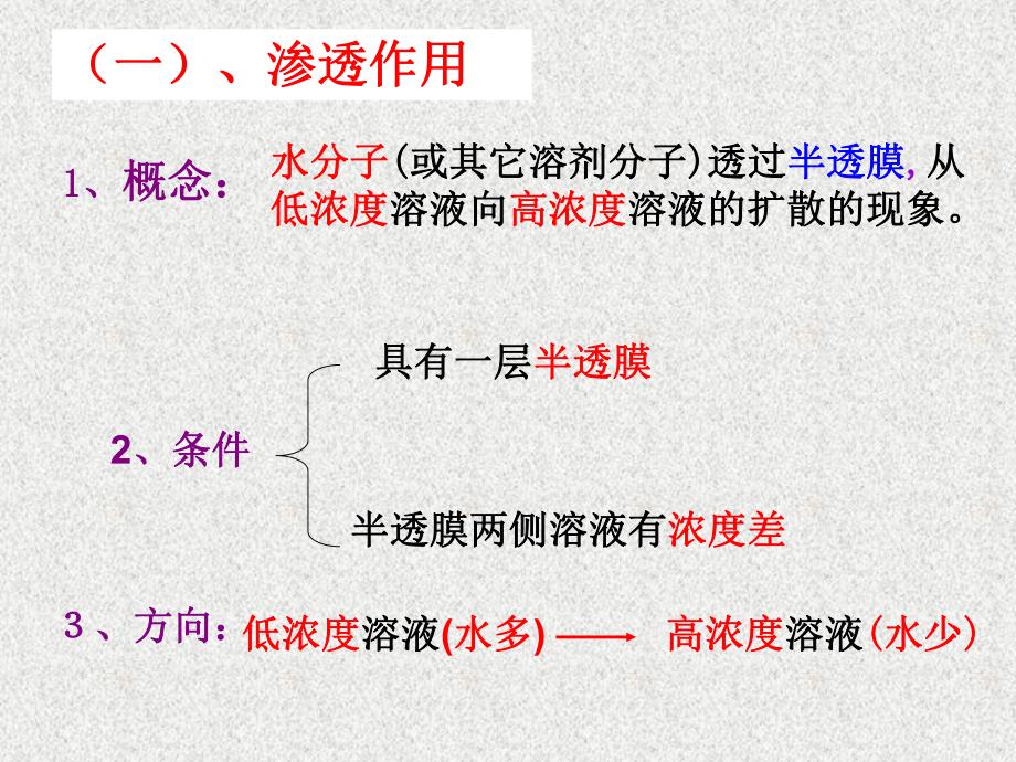 第7讲细胞的物质输入和输出名师编辑PPT课件.ppt_第3页