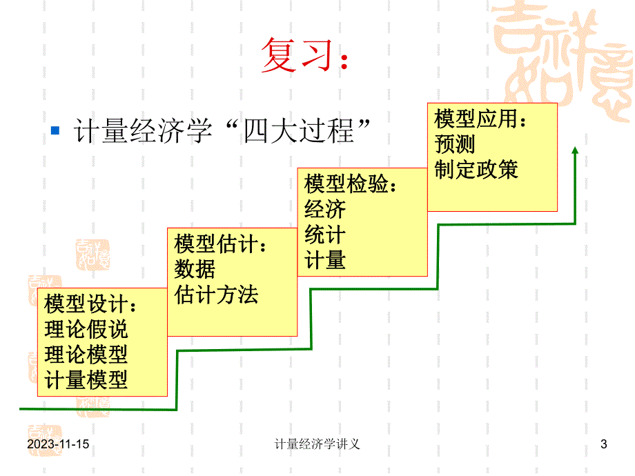 第6章双变量回归.ppt_第3页