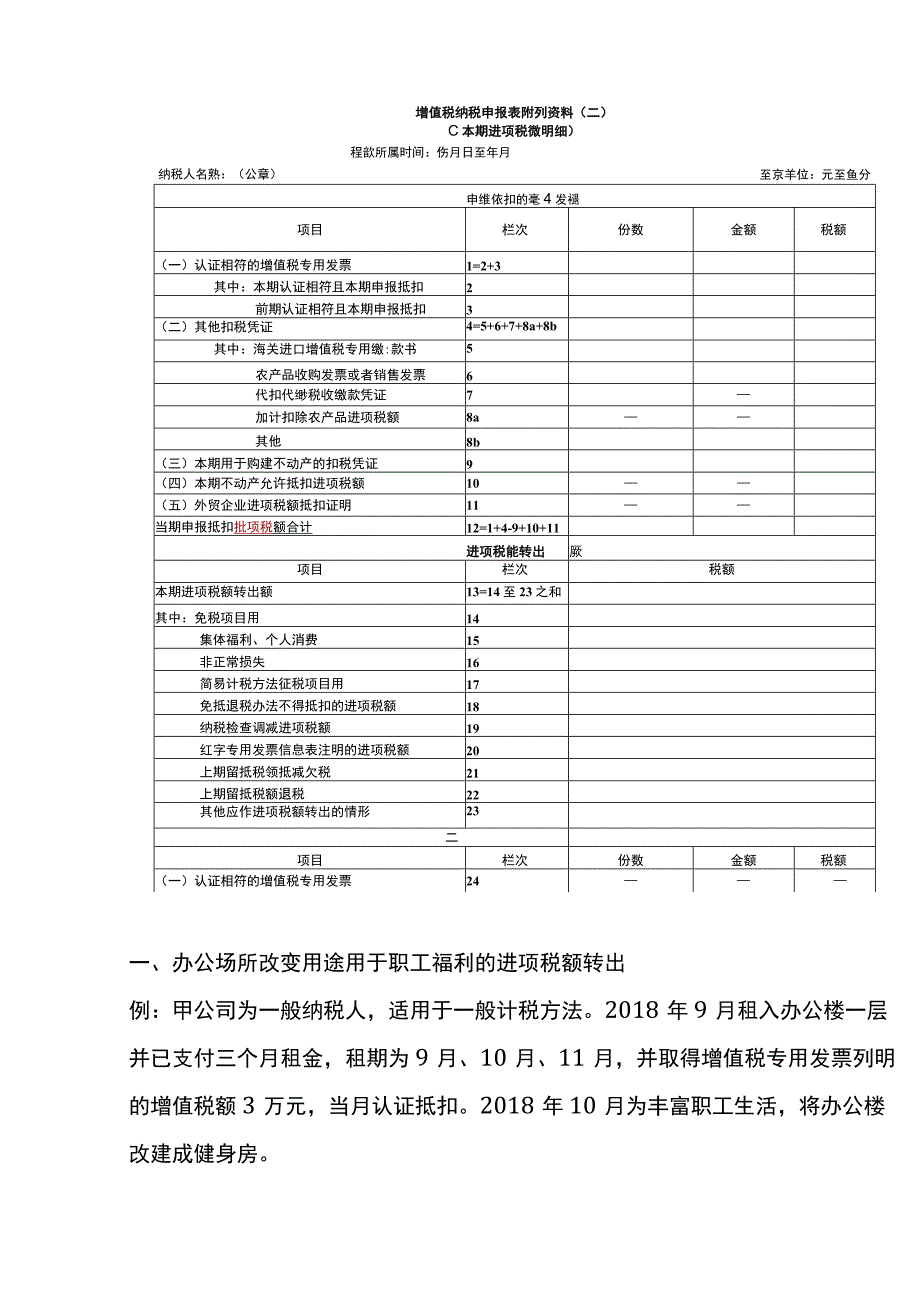 增值税进项税额转出申报表填写指引.docx_第2页