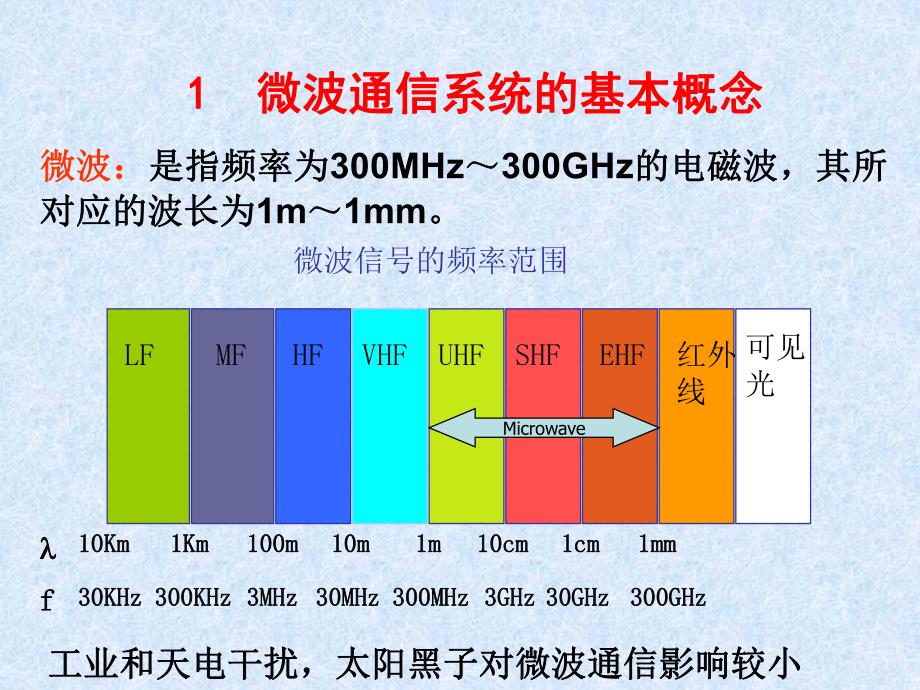 第8章现代通信系统介绍微波与卫星通信系统.ppt_第2页