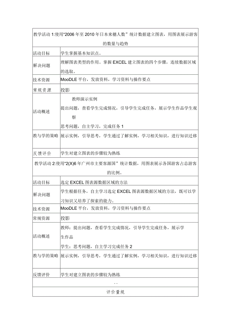 《EXCEL图表》教学设计.docx_第3页