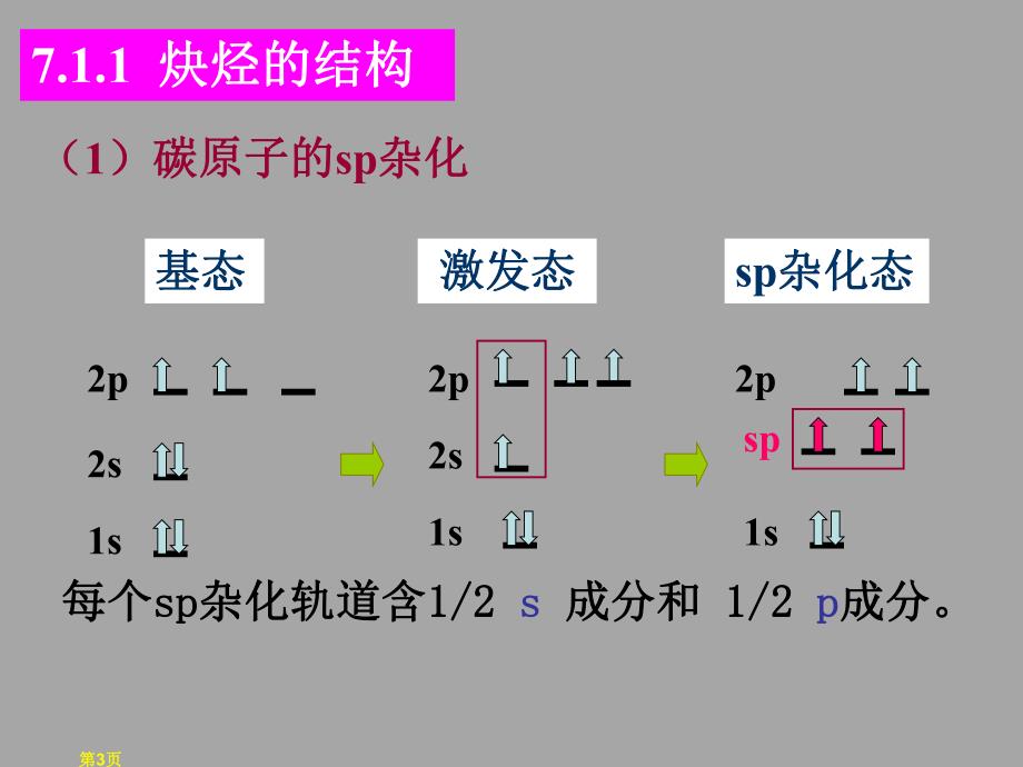 第7章 炔烃和二烯烃.ppt_第3页