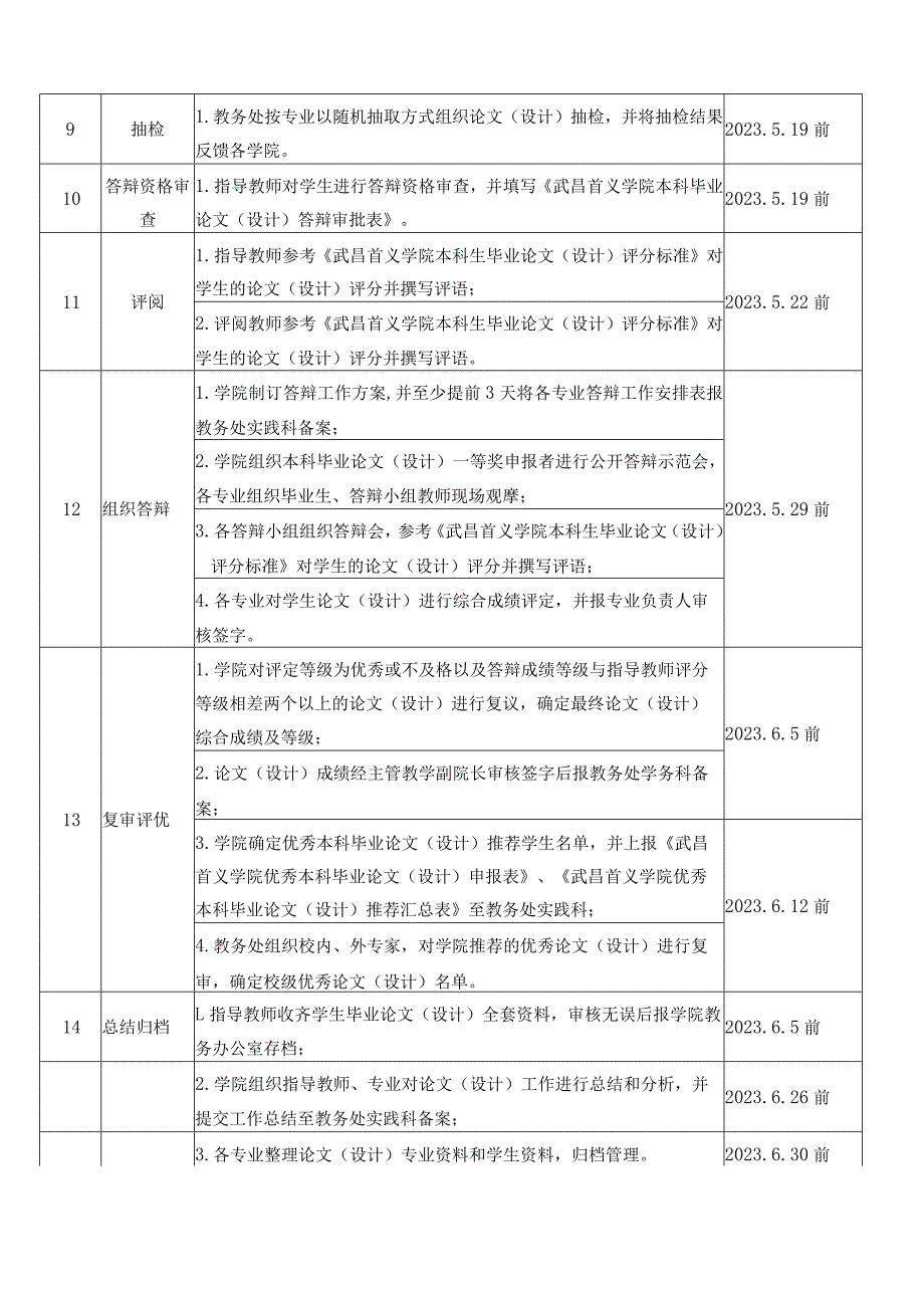 院教〔2022〕48号（关于做好2023届本科毕业论文（设计.docx_第3页