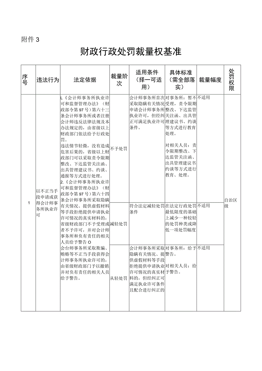 广西财政行政处罚裁量权基准.docx_第1页