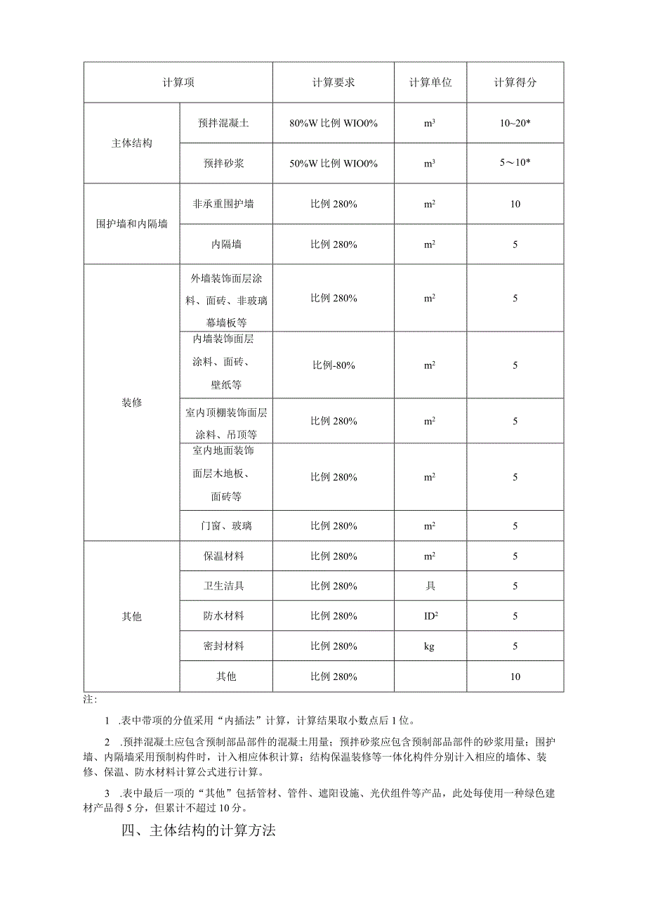 《唐山市绿色建材应用比例评估计算方法（试行）》.docx_第2页