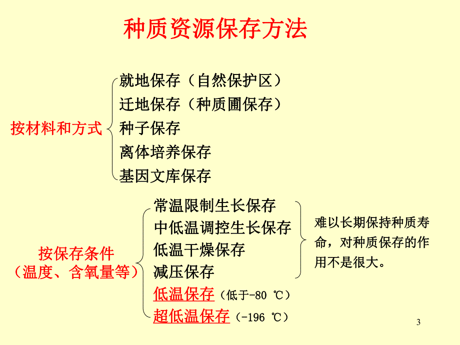 第7章 种质离体保存.ppt_第3页