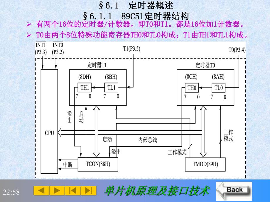 第6章定时器及应用.ppt_第2页