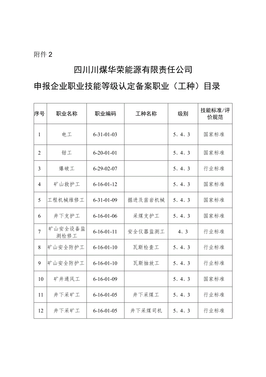 关于解决高层次人才配偶工作调动的建议.docx_第1页