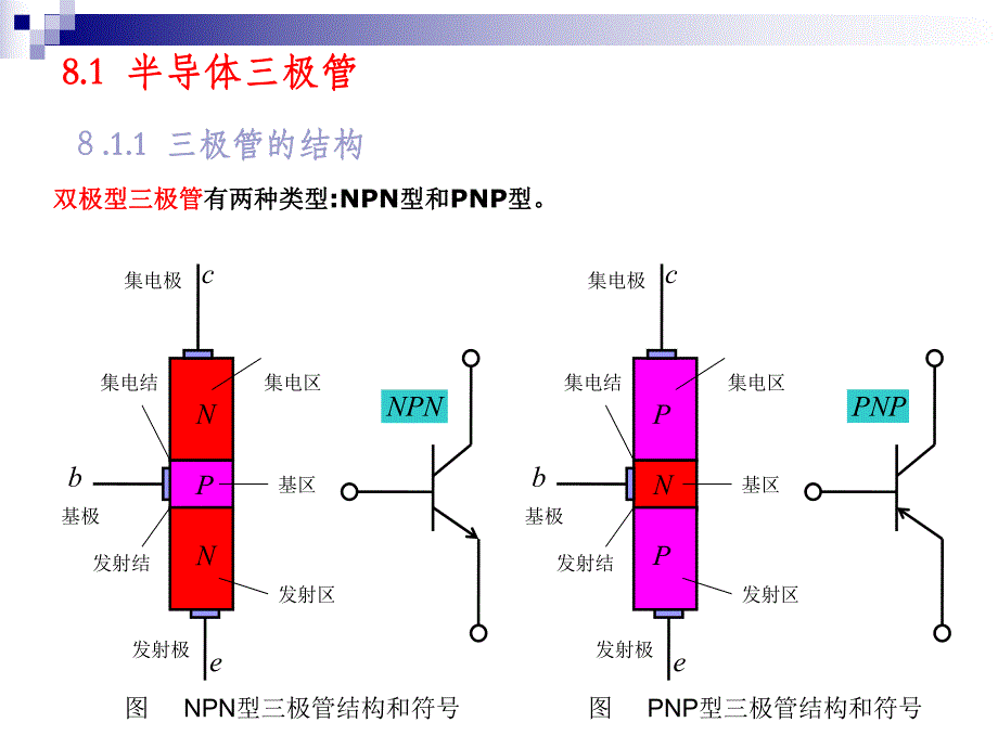 第8章三极管版图.ppt_第3页