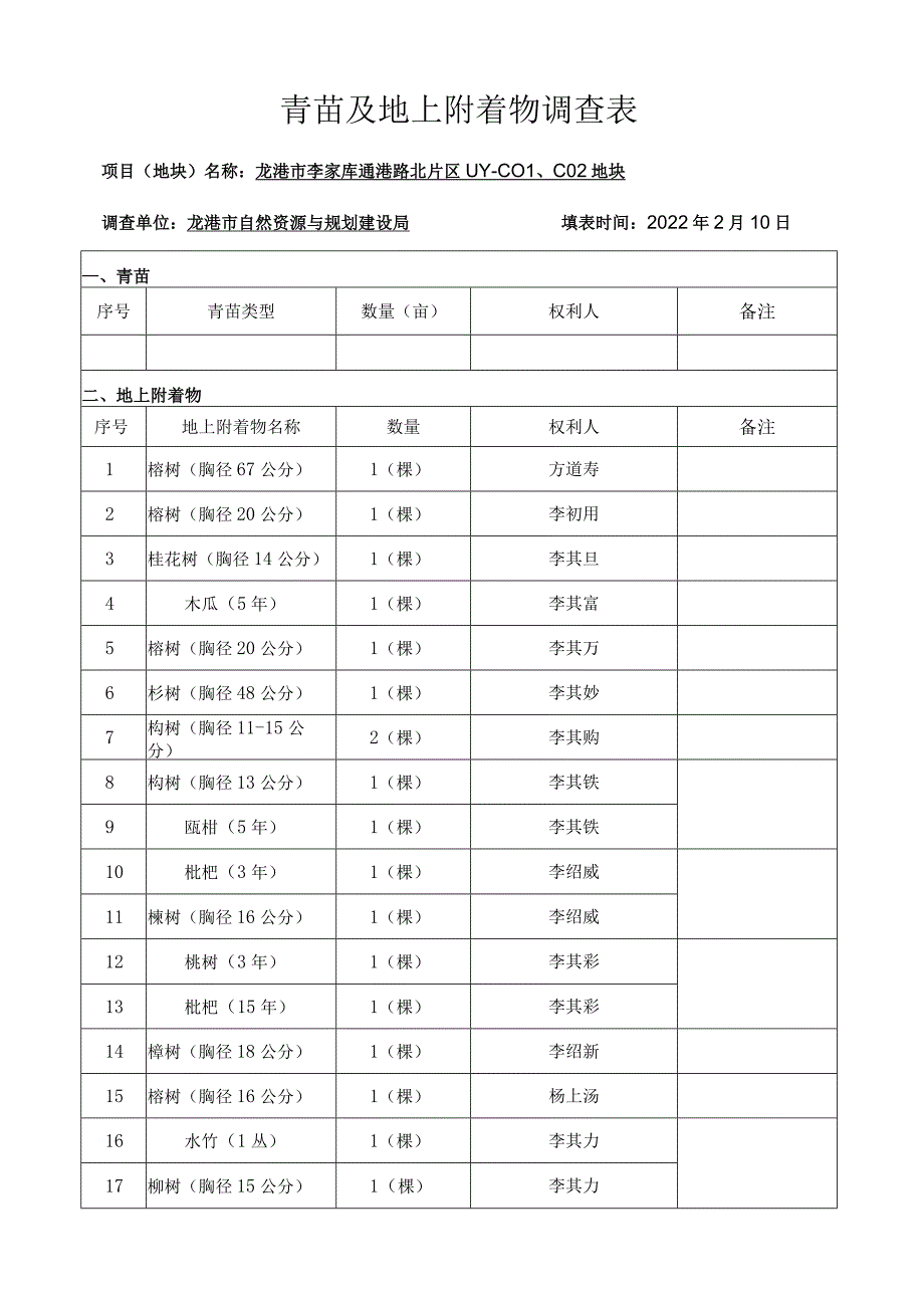 青苗及地上附着物调查表.docx_第1页