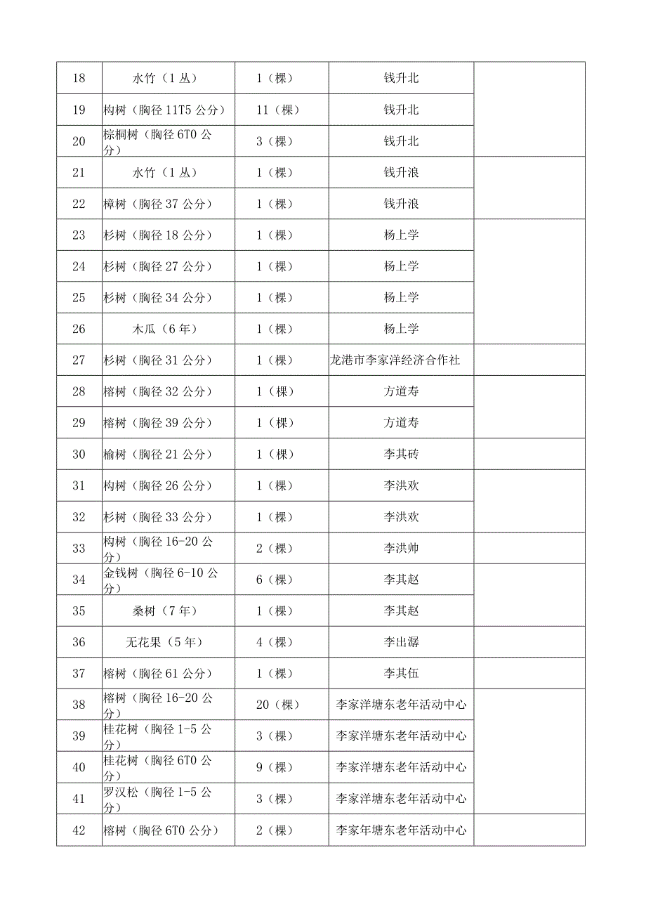 青苗及地上附着物调查表.docx_第2页