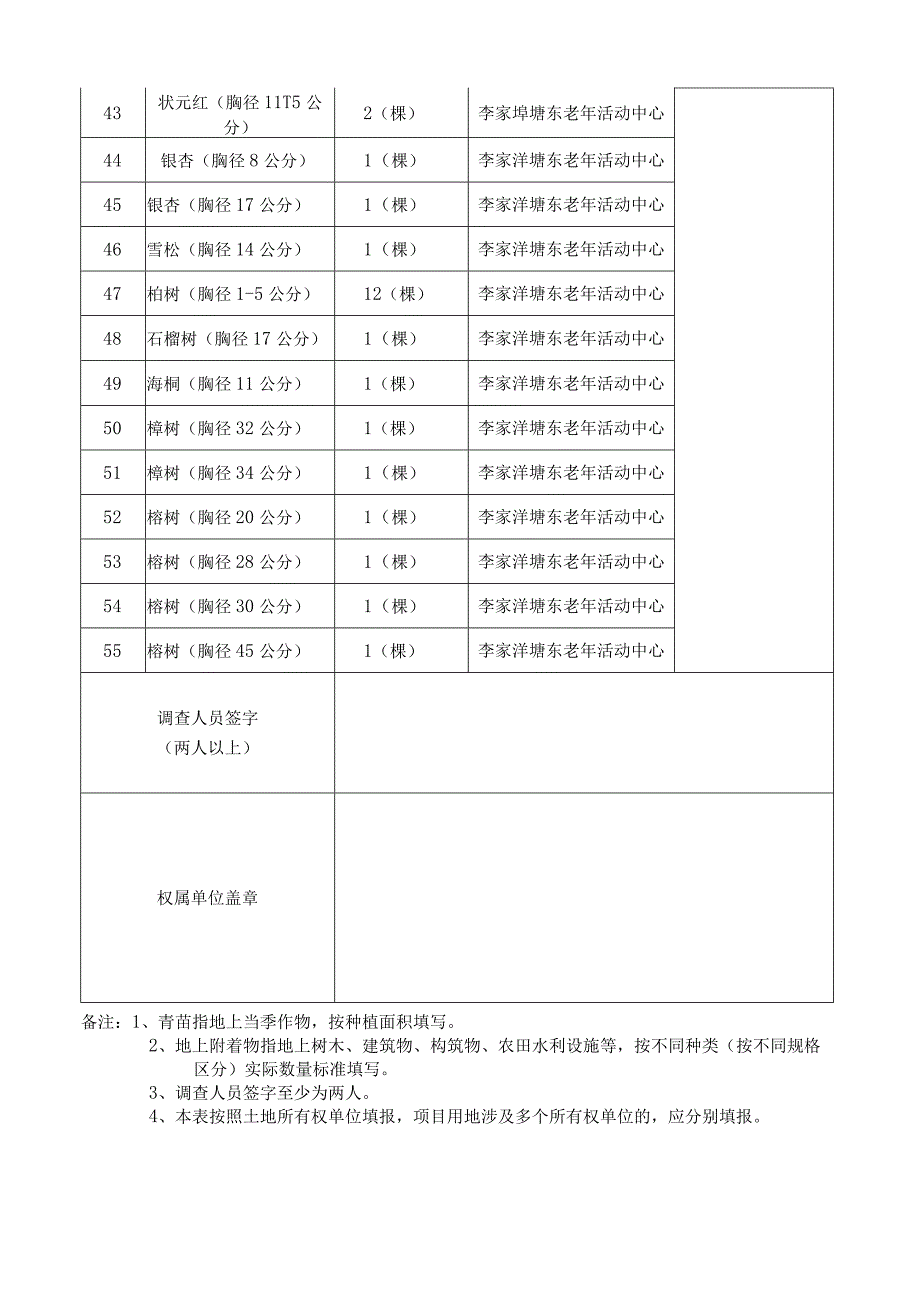 青苗及地上附着物调查表.docx_第3页