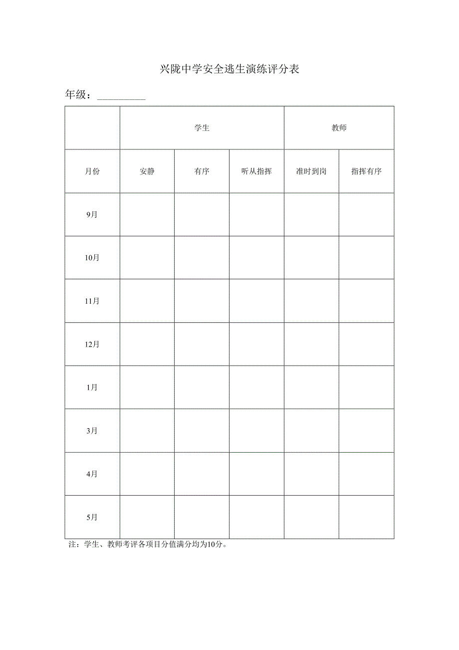 兴陇中学安全逃生演练评分表年级.docx_第1页